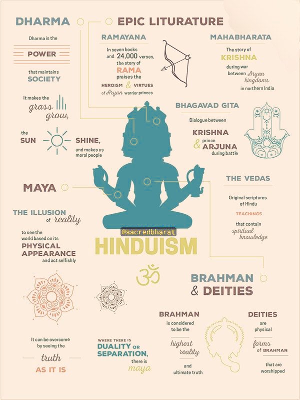 Sanātana Dharma..||