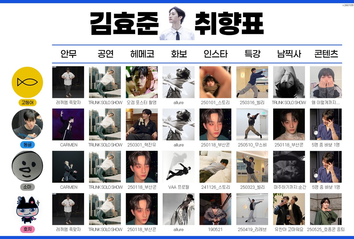 highbacker's tweet image. ✨트친들과 김효준 취향표 했어요
2026년에도 취향 많이 바꿔주시길💖