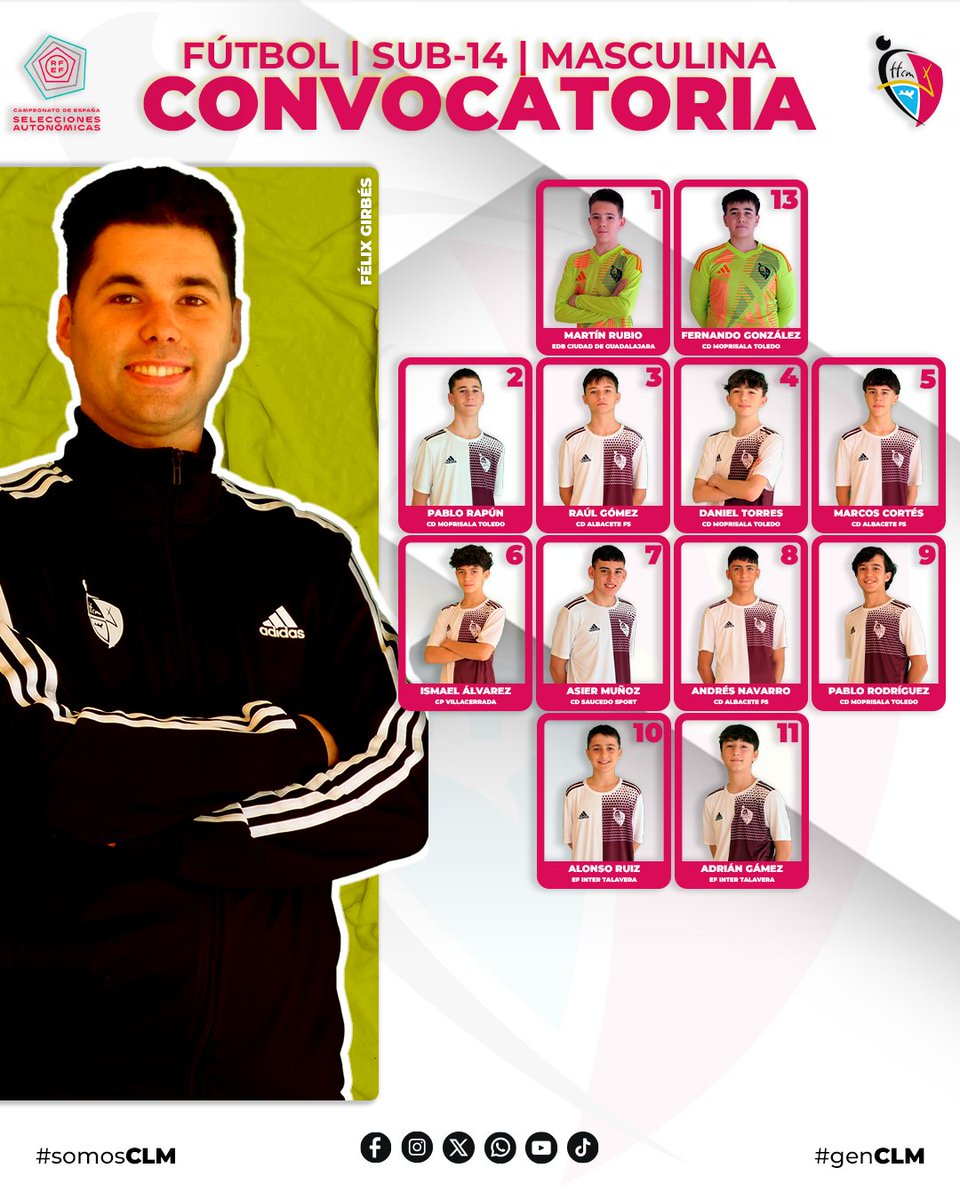 📋 Los 1️⃣2️⃣ de <a href="/FelixGirbes/">Félix Girbés</a> para la Primera Fase del #cesaFS 

📋 Sub-14
🆚 <a href="/ffrm_es/">FFRM</a>, <a href="/futgal/">RFGF</a> y <a href="/fedfutcanarias/">Federación Canaria de Fútbol</a> 
 
🔗 ffcm.es/pnfg/NNws_ShwN…

#somosCLM | #genCLM
