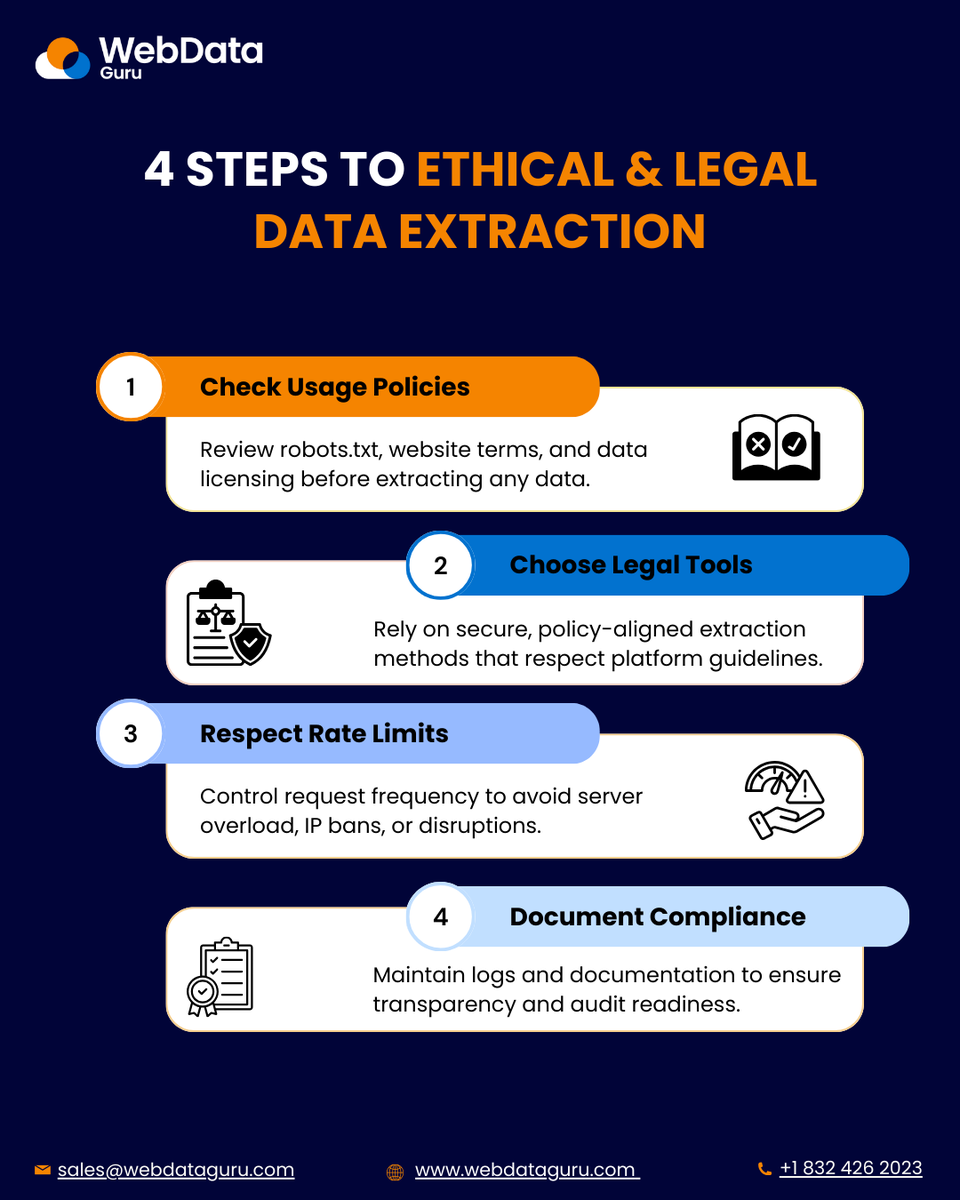 webdataguru's tweet photo. Trusted market intelligence starts with ethical data extraction.
Compliance reduces risk, builds trust, and supports smarter pricing and competitive decisions.
👉 Book a demo: https://t.co/SiIeacryxJ
#WebDataGuru #DataExtraction #MarketIntelligence #ResponsibleAI #DataCompliance https://t.co/bv3kjiJd7r