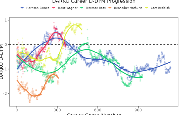 Elek_Lenard's tweet photo. stl% and blk% aren't the law for becoming NBA defender, but like 

If someone isn't exploiting lower level college ofenses by getting steals and blocks, there is obvious problem https://t.co/RozQ88PEwx