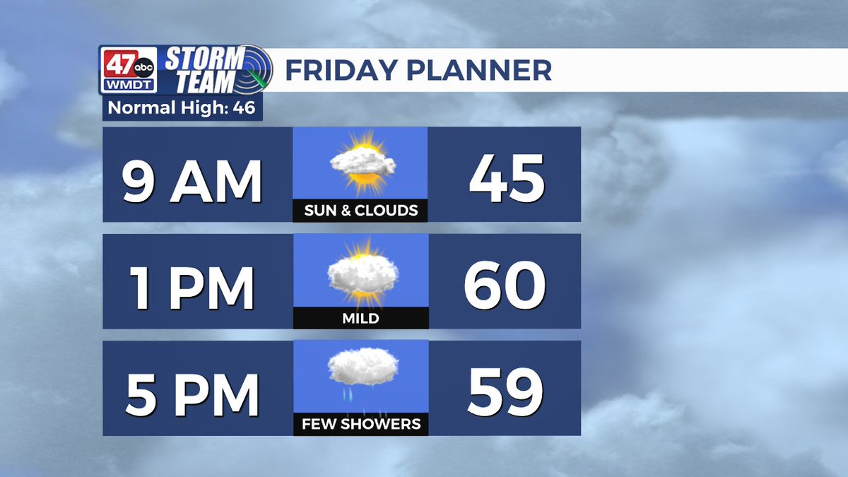 It's going to be quite a mild Friday! Like Wednesday, temperatures could rise to 60 degrees for the interior. It will be much cooler by the coast however, with highs in the low 50s. Most of the day will be dry, with a chance for scattered showers arriving this evening.