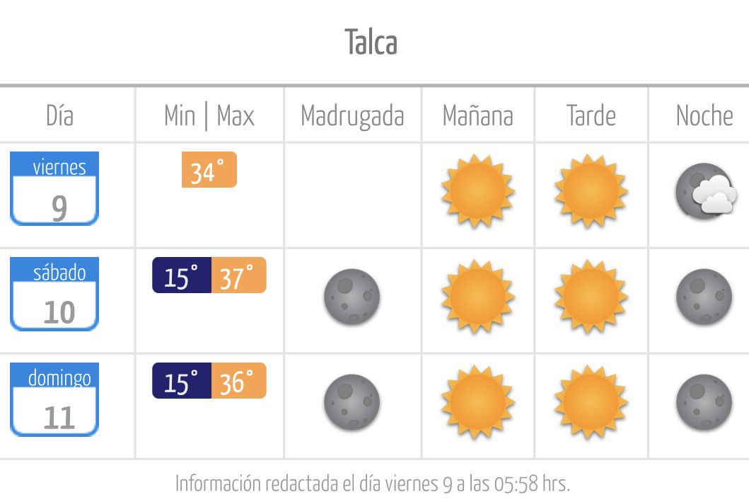 El Pronóstico del Tiempo para Hoy Viernes 09 de Enero en #Talca y la Región del Maule. meteochile.gob.cl/PortalDMC-web/…