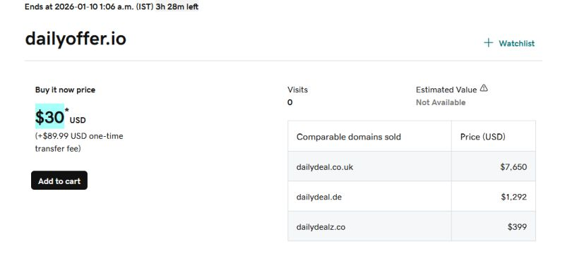 Larimar_Blnstn's tweet photo. Someone sold dailydeal. https://t.co/5XLtTWd3pK domain before $7,650 According to Godaddy. Now similar domain but different extension is available to buy at godaddy closeout section. 

this domain is dailyoffer. io at $30. 

#domain #domainforsale #godaddy https://t.co/ryzcAfiCCH