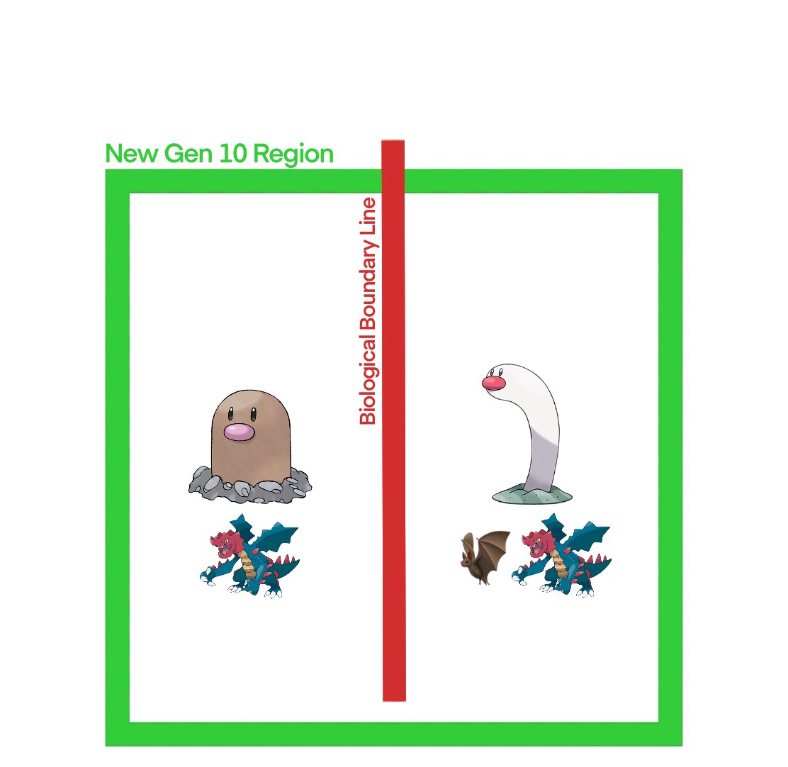 soulsilverart's tweet image. SPOILER THEORY

Or instead of more East/West forms,could we see tons of Regional Forms of Pokémon in Gen10? 

Maybe even multiple Regional Forms of the same Pokemon but in the same region?

If there’s really a biological boundary line (Wallace line?) in Gen10, that could mean…