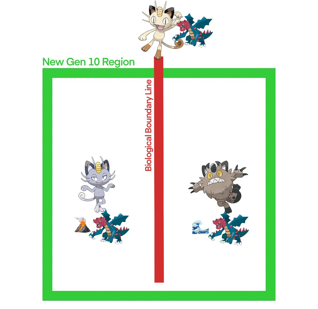 soulsilverart's tweet image. SPOILER THEORY

Or instead of more East/West forms,could we see tons of Regional Forms of Pokémon in Gen10? 

Maybe even multiple Regional Forms of the same Pokemon but in the same region?

If there’s really a biological boundary line (Wallace line?) in Gen10, that could mean…