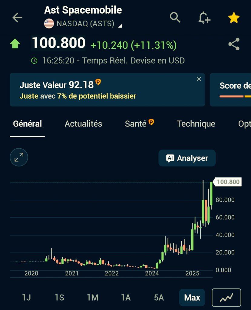 ZoreilleBourse's tweet photo. À nouveau la barre symbolique des 100$ 🚀 $ASTS https://t.co/G5BLutcGNQ