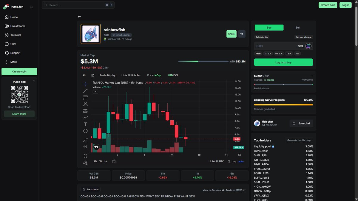 PredX | Staked Media (@PredX_AI) / Posts / X