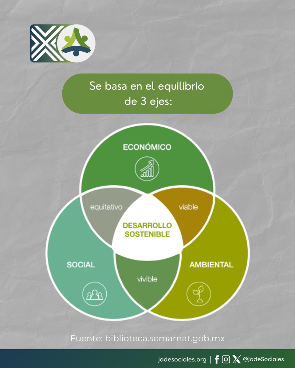 ¿Sabes qué es el "Desarrollo Sostenible"? ¡Descúbrelo! 🌱#Yucatán #DesarrolloSostenible #Sostenibilidad #JadeSociales