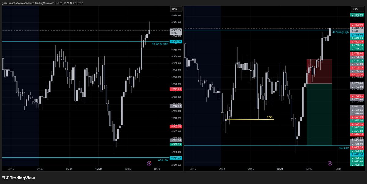 DRxICT's tweet image. Took an L  on Friday :(