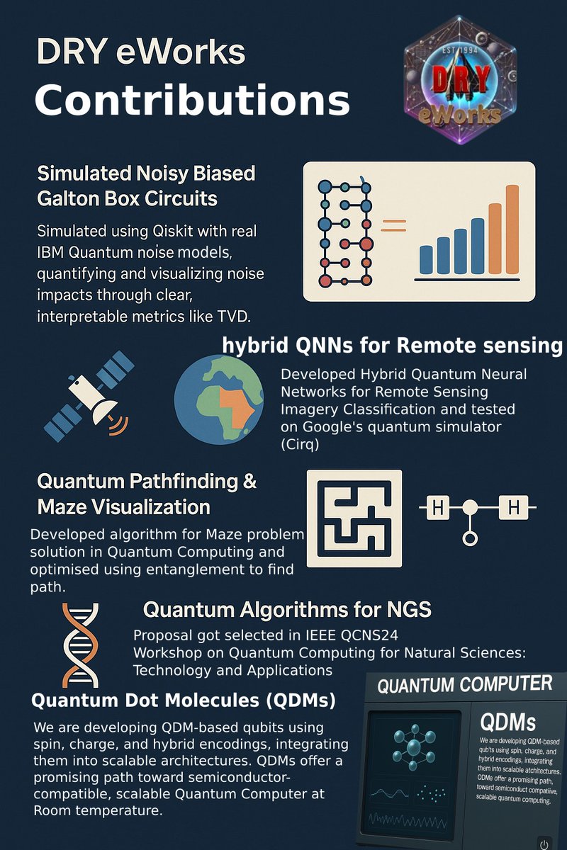 biosiliconlabs's tweet photo. Our Contributions #biosiliconvalley
#bioinformatics #quantum #NGS #WarpAD https://t.co/4VmzFYQLb2