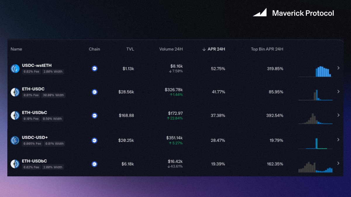 Maverick Protocol (@mavprotocol) / Posts / X