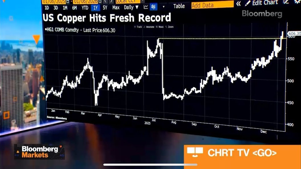 📈 Copper hits a new record high!
Global copper prices have surged as inventories tighten — impacting the cost of electrical materials worldwide. Quality matters now more than ever.
🔗 Read more in Bloomberg’s update.
bloomberg.com/news/articles/…
