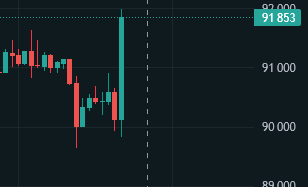 WTF Bitcoin 👀