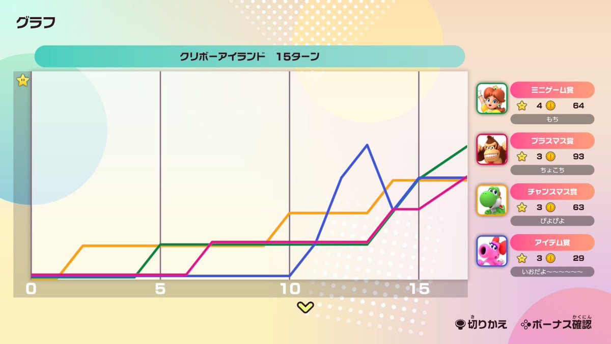 ぴよぴよ (@piyo_tsubi) / Posts / X