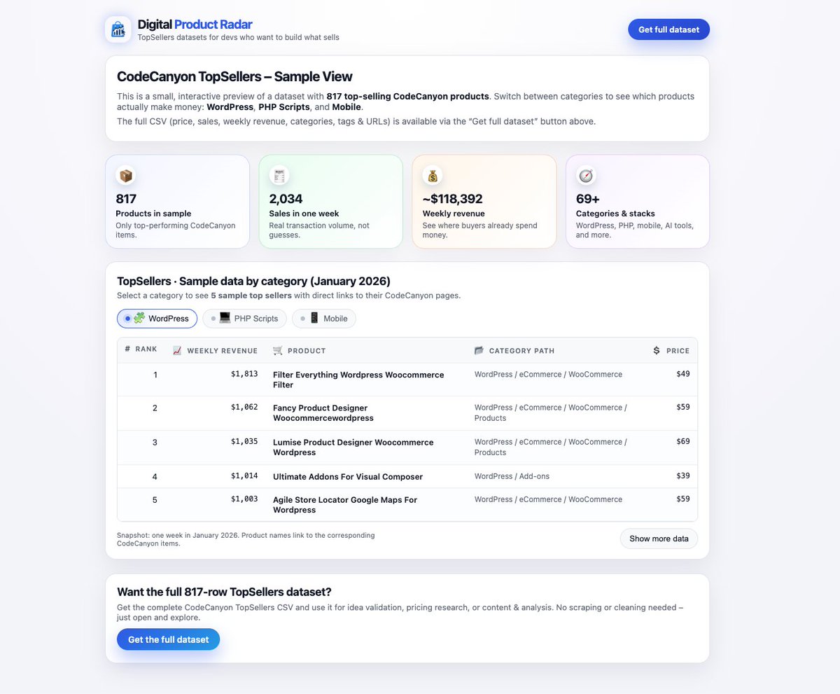 How To Code tweet media
