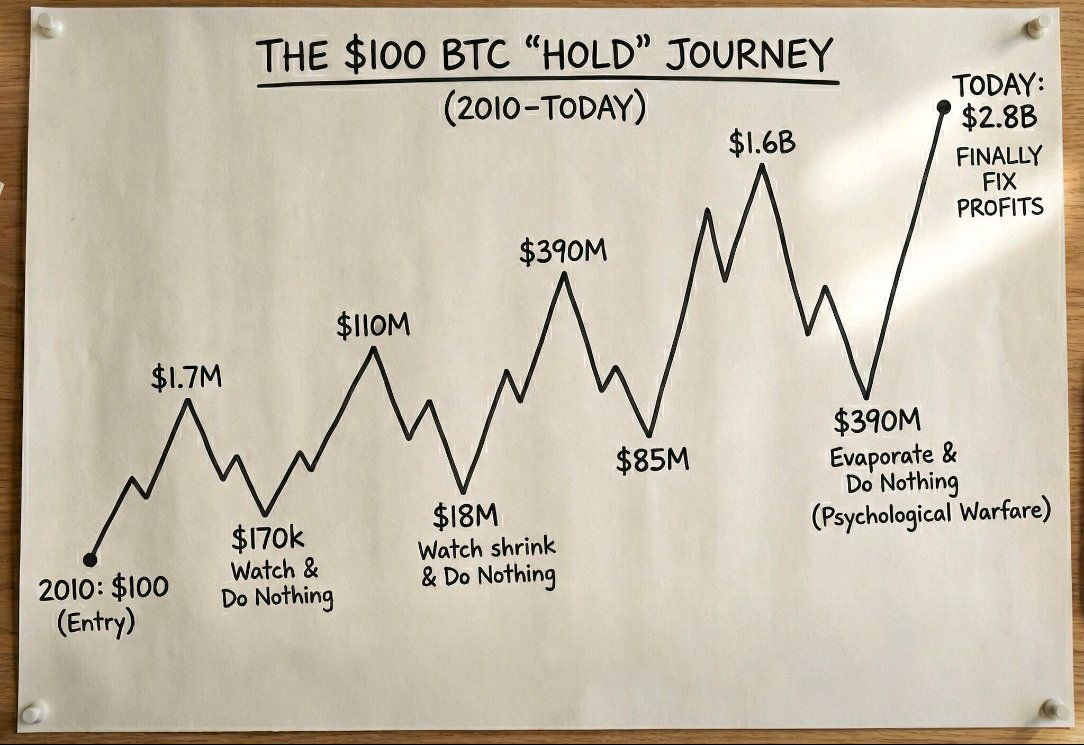 sahil jaiswal 🔗 (@sahil201_) / Posts / X