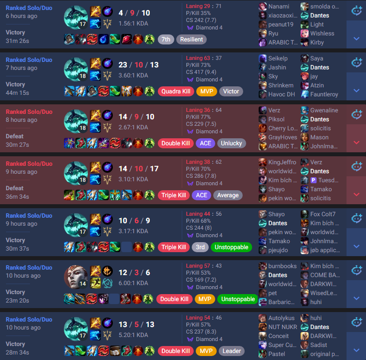 doaenel's tweet image. My wife came up to me this morning, furious.

She pointed towards her pyjamas and told me that while she slept, our cats shit on her stomach.

I kept silent.

What my wife doesn’t know is that it wasn’t the cats;

It was me.

After playing League of Legends for 17 hours…