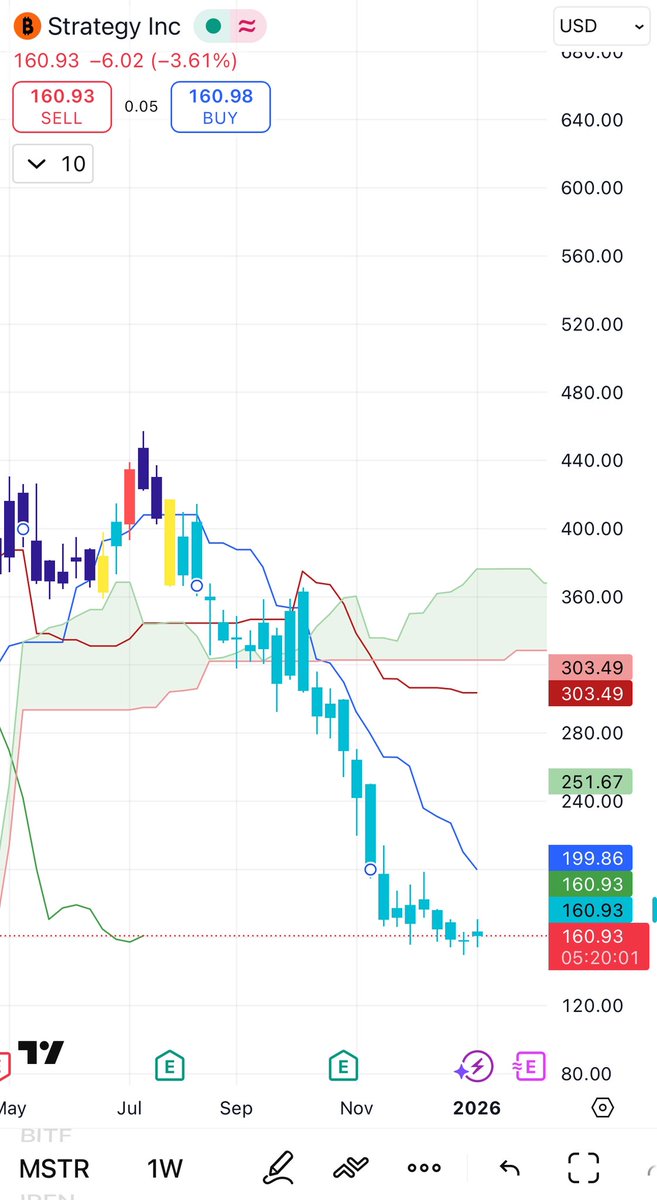 alliseeisW tweet media