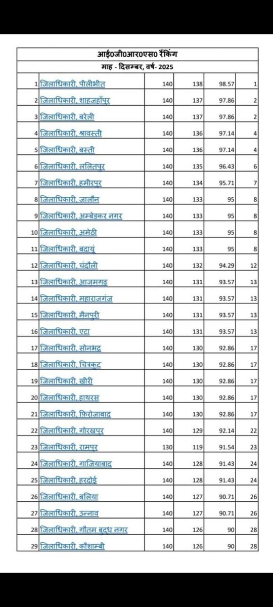 District Magistrate/ DEO Pilibhit tweet media