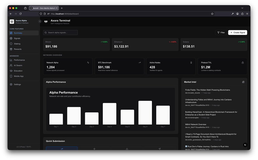 UseAxoraAI's tweet photo. Real-time DeFi intelligence network featuring
Live now on https://t.co/bzyclNUVAE!

https://t.co/MtjtpCA4Pw https://t.co/XK4OLDd3c2