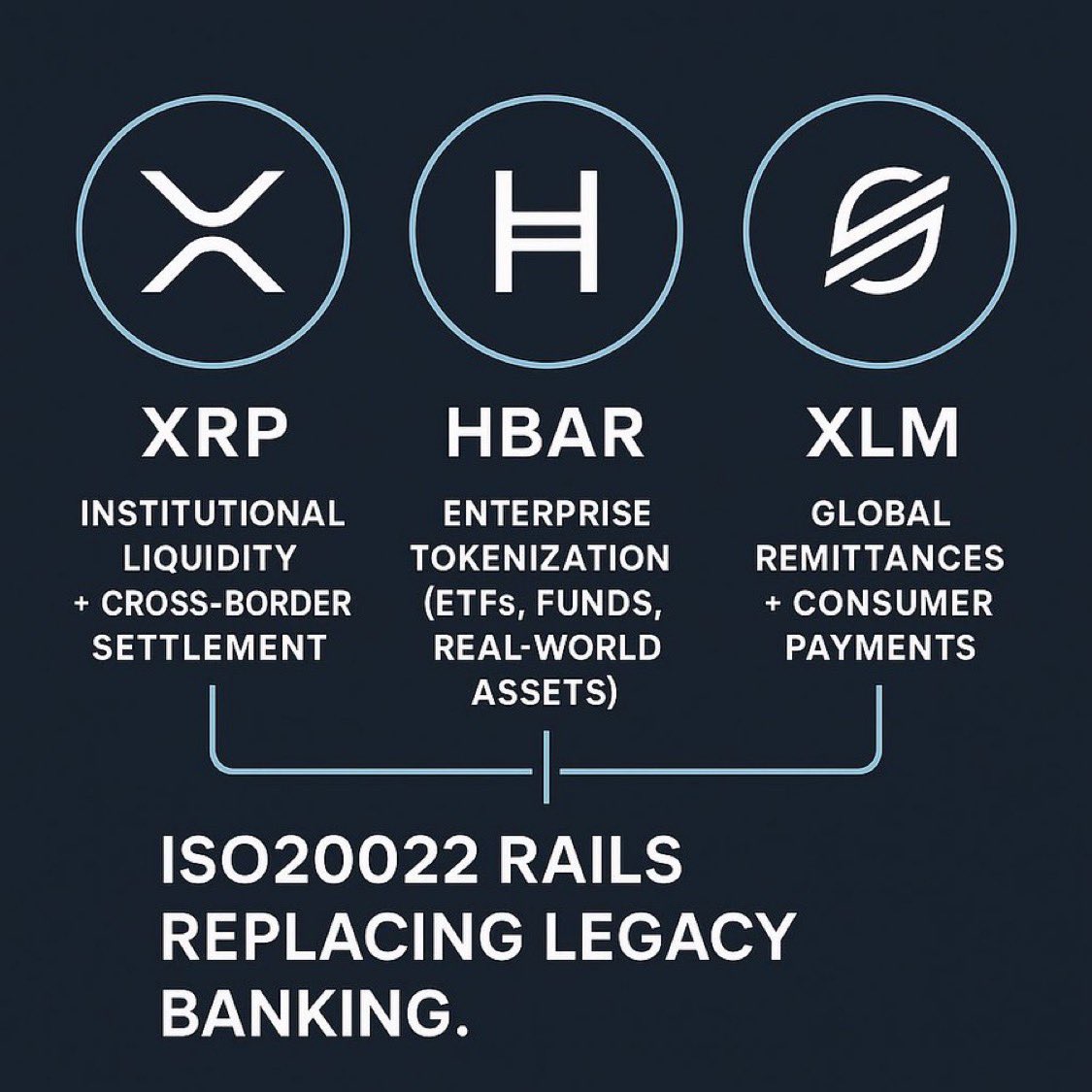 $10K+ Market Cap ✔️ Momentum is building. Liquidity is holding. Community  is growing. Slow, sustainable, real growth wins every time. #SC #XRPL  #CryptoGrowth #OnChain