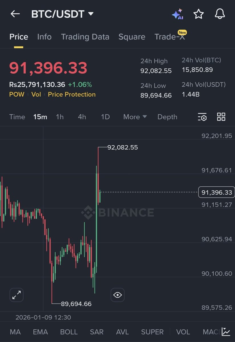 Saraz_07's tweet image. $BTC doesn't give me good vibes here. Stay cautious until we cross $93k