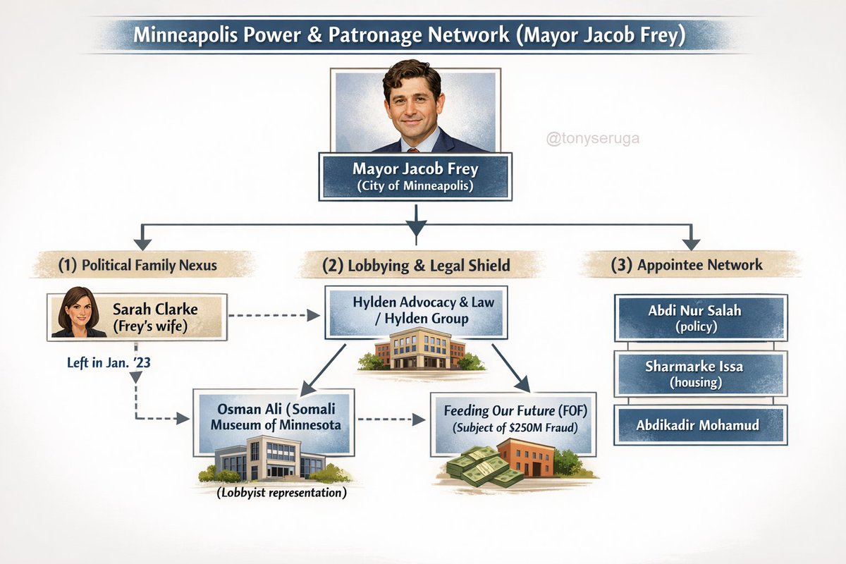 TonySeruga's tweet image. This has to be the biggest fraudster we've ever investigated. Two of our former FBI forensic accountants are even shocked.