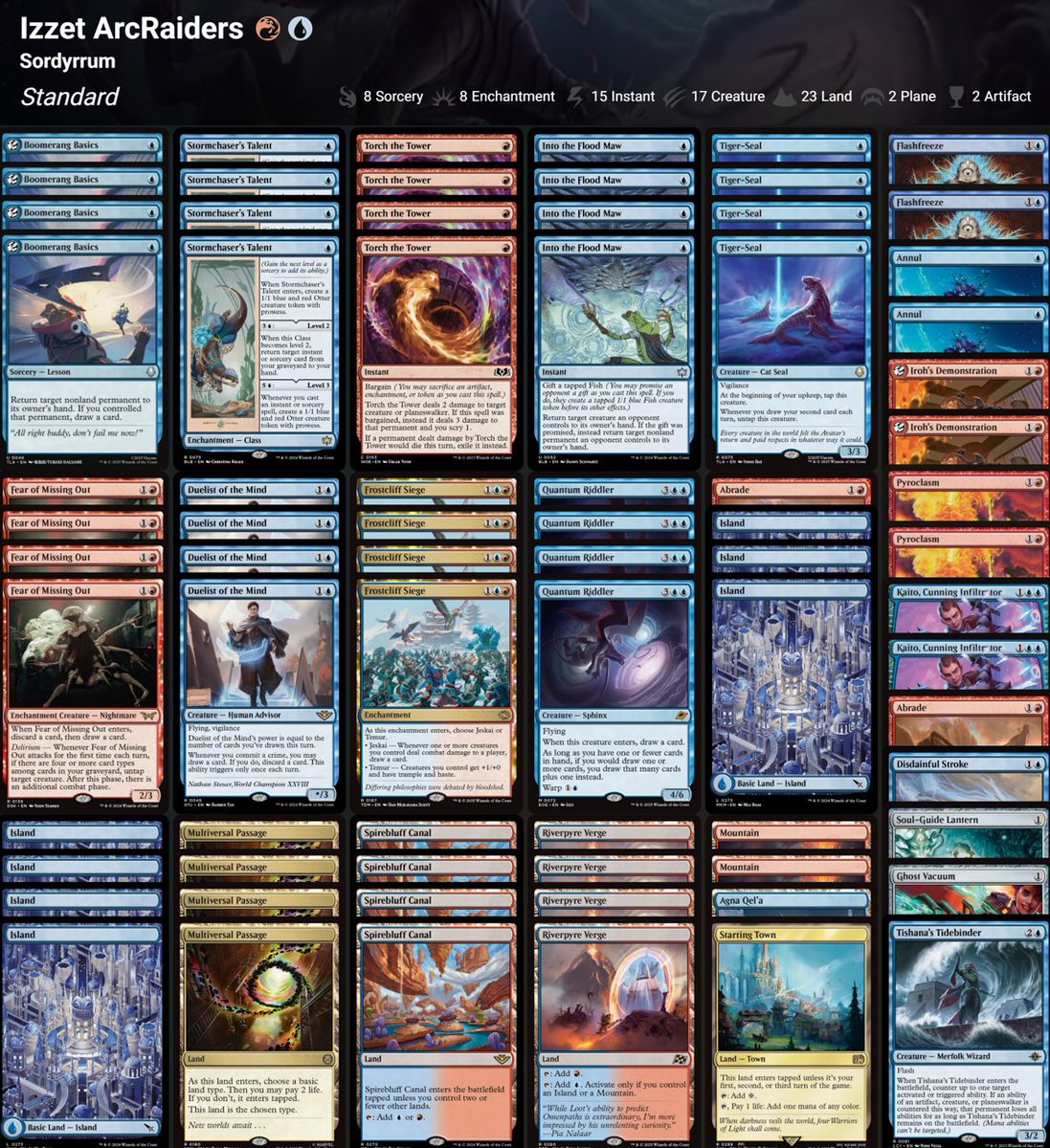 Sordyrrum tweet media