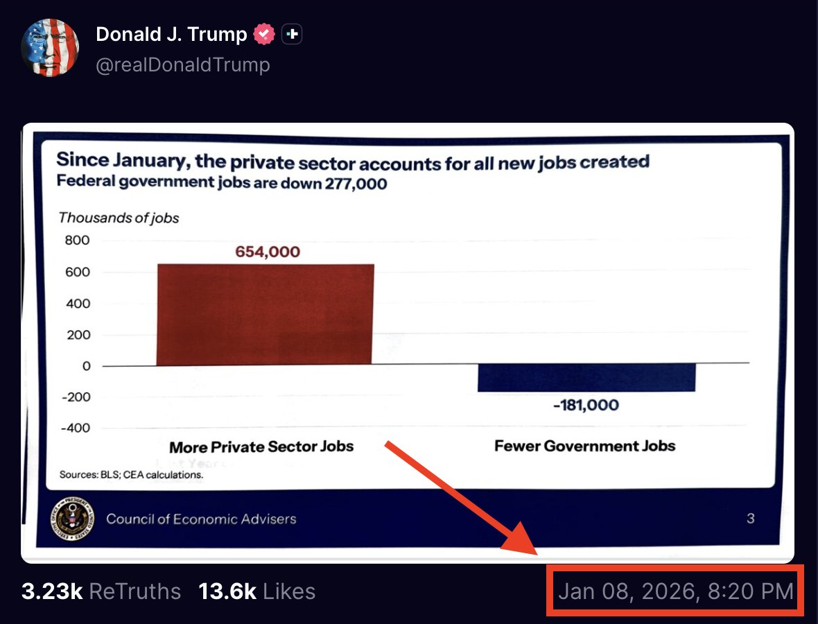 🚨 PRESIDENT TRUMP SHARED UNRELEASED JOBS DATA 12 HOURS EARLY! 🚨 HE POSTED  A CHART SHOWING 654,000 PRIVATE SECTOR JOBS LAST NIGHT AT 8:20 PM ET, A  FULL 12 HOURS BEFORE THE