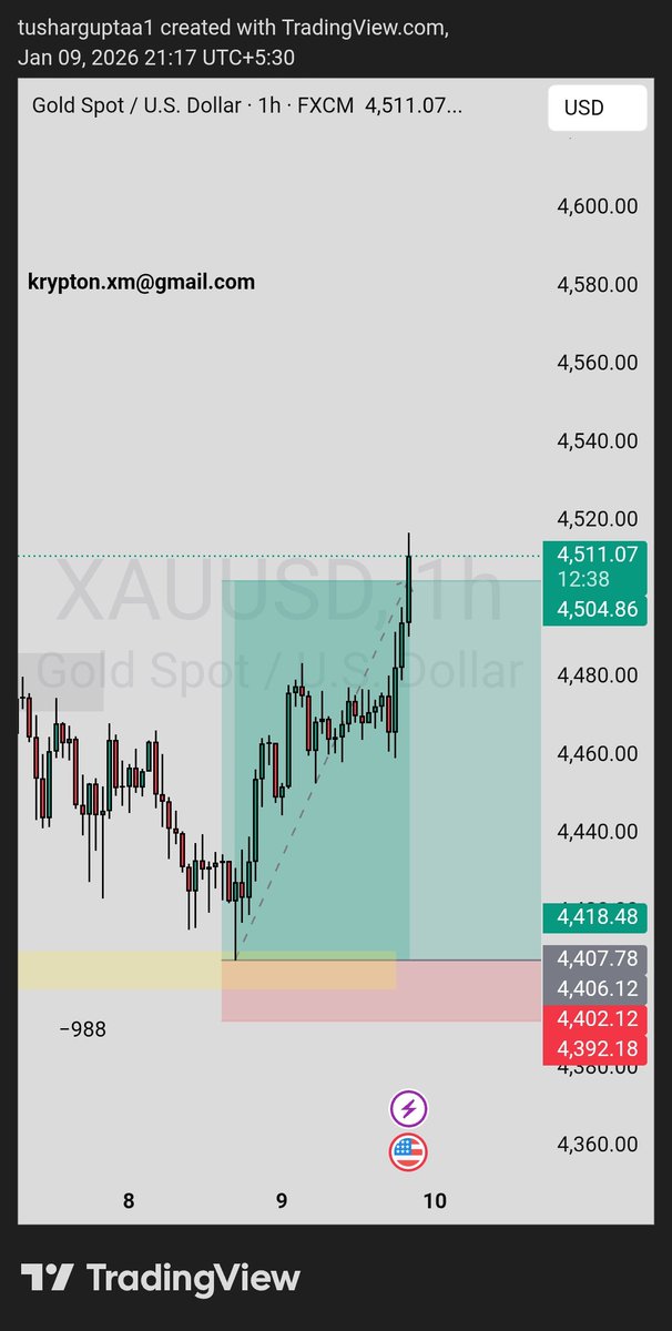 VaultFx05's tweet photo. Targets Doneππ»π§Ώ
More than 1000+ pips captured Lively and safely π₯β
οΈπ₯
Good night folksπ
#xauusd #crypto #metals #viral #viralpost #trending #socialmedia #trading #newsbased #Gold #bitcoin #forex https://t.co/qAK19zEhgA