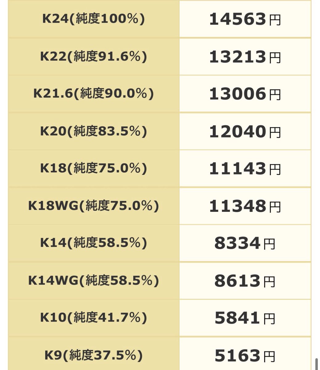 去年の今日の金買取価格。 今やK24は24000円。 ここからこんな上がる何て…