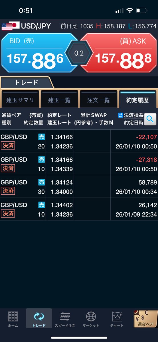 softdoraemon's tweet image. 雇用統計で最初上がったけど関税の判決出ず+25,000円で微益撤退。