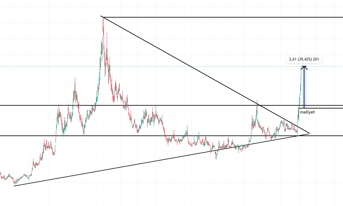 5 GÜNDE +%39✅

AGRESİF YÜKSELİŞLER GELİR DEMİŞTİM 

KISA VADEDE %39 YÜKSELİŞ GELDİ

ŞİMDİ KISA VADEDE %40 DAHA BEKLİYORUM

AMA 2026'DA X4 YAPACAK HİSSEMİZ !!!

#HİSSE
👇
t.me/+pGX_TWRLEogwM…