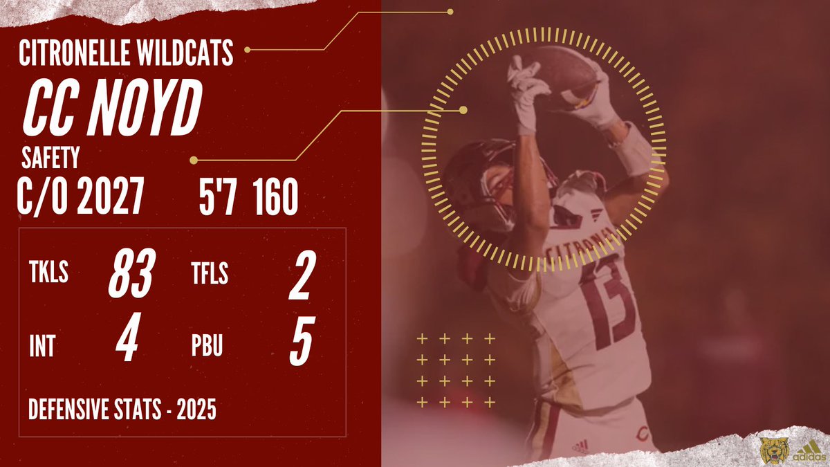 Citronelle Wildcat Football tweet media