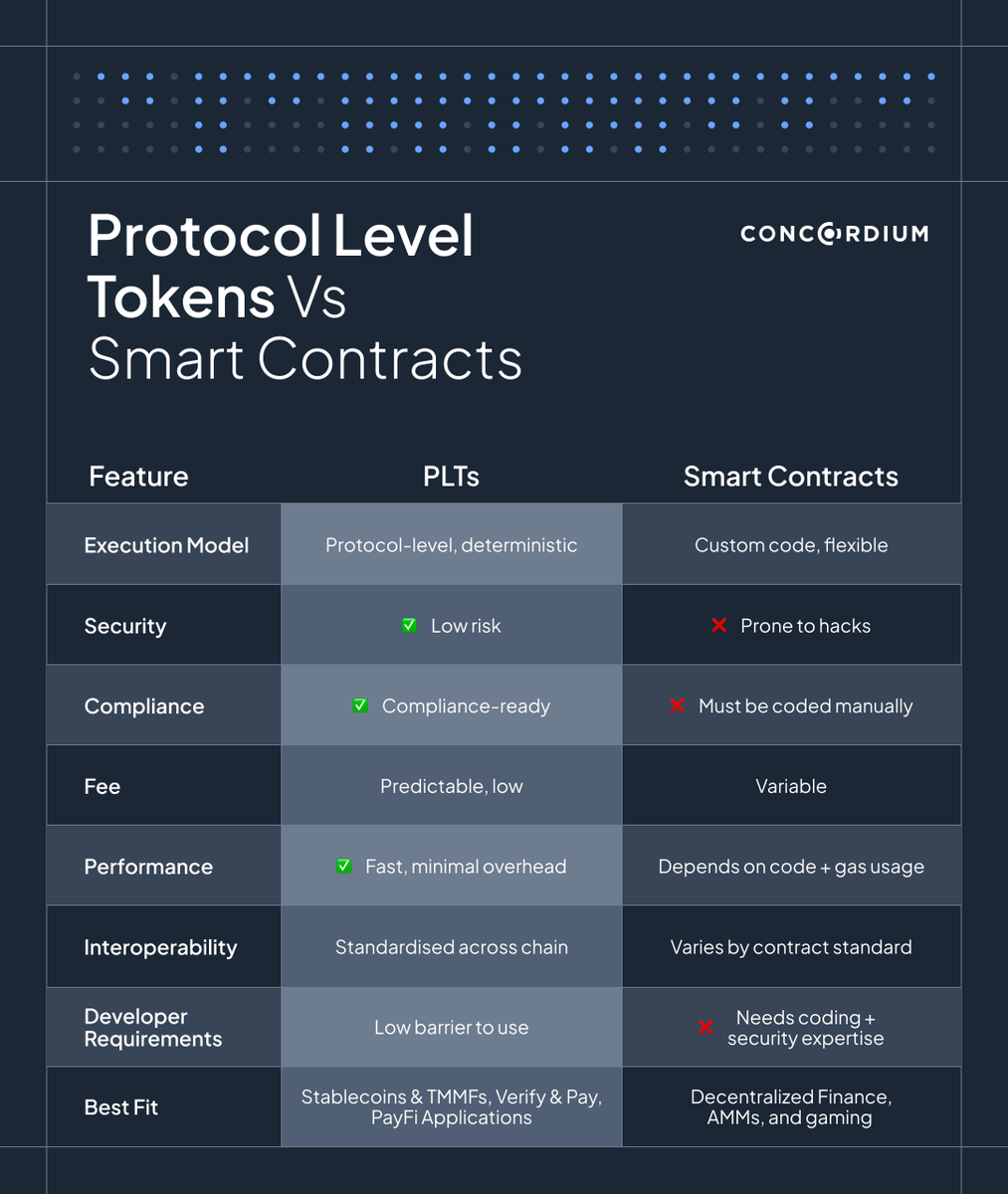 RuqoCrypto 🧠 (@rukky_003) / Posts / X