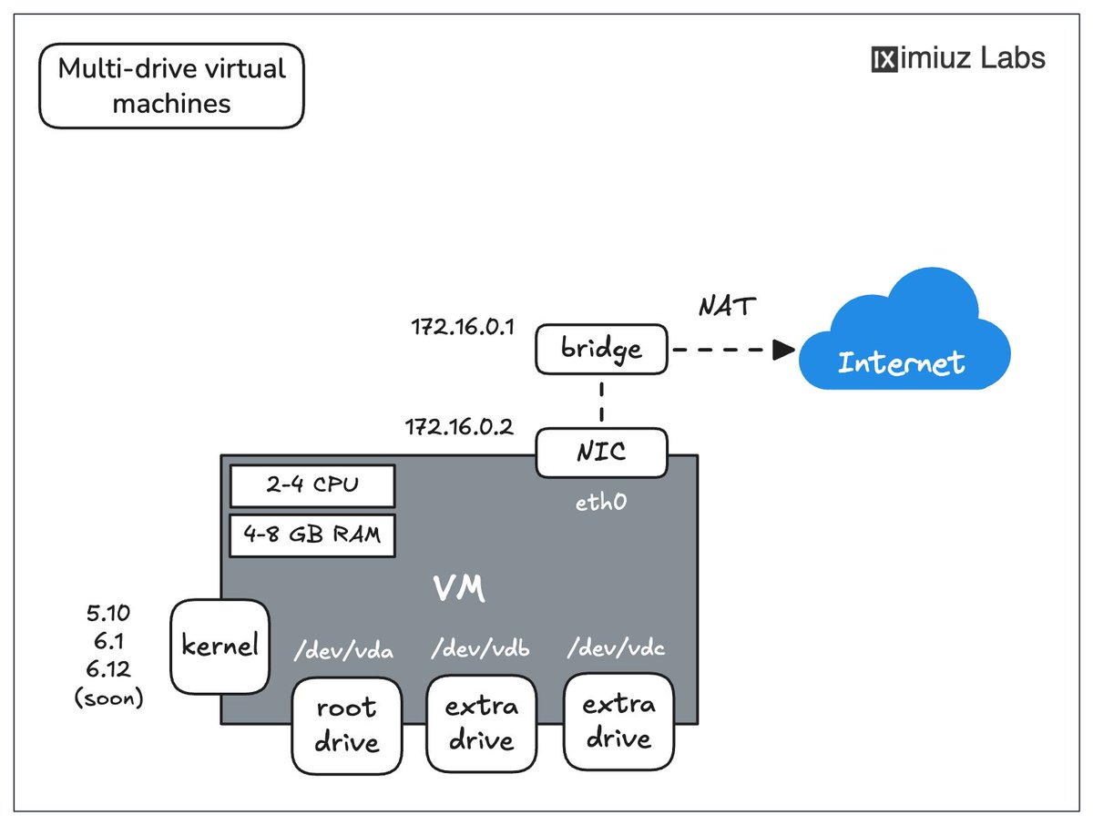 Ivan Velichko tweet media