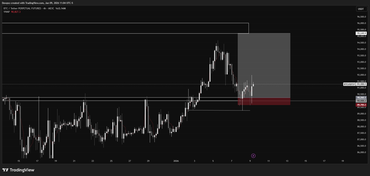 Back..

Got sl-ed last trade, not bad still a good lesson