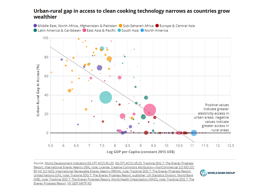 World Bank Data tweet media