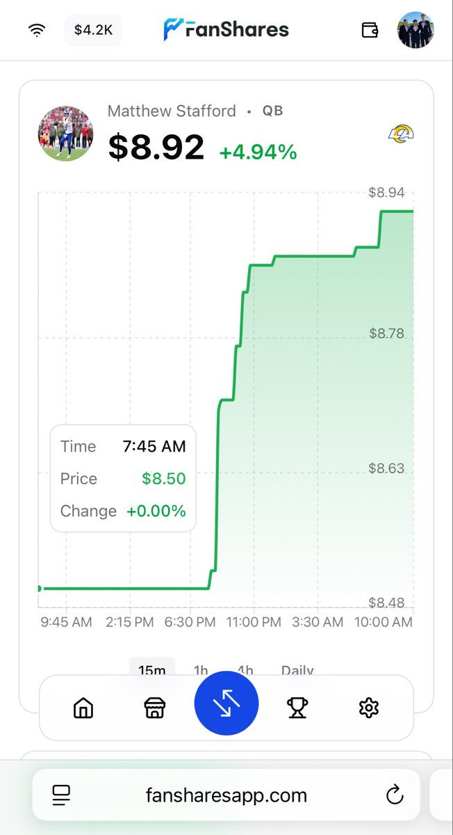 FanShares tweet media