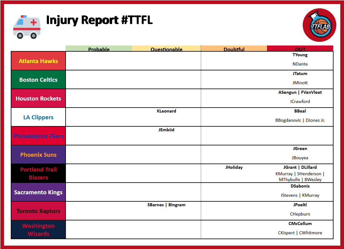 🚑 Injury Report #TTFL