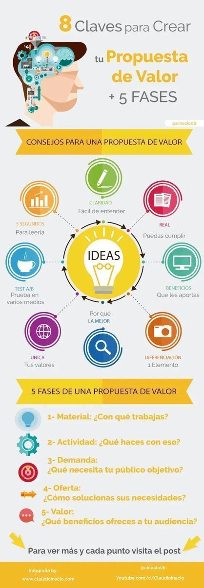 ✅ Cómo crear una propuesta de valor para tu marca personal desde cero  👉 buff.ly/vSoInCd 

#propuestadevalor #infografia