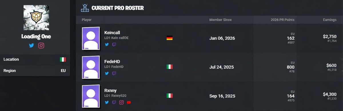 LoadingOneGG's tweet image. 📣Annoncement time📣

We are here too @FortniteTracker 

We are happy to announce that we finally got the tracker page for our players, and this is just the beginning.

If you are interessed in joining the project join our server discord and open a ticket: discord.gg/83nNdha9xC