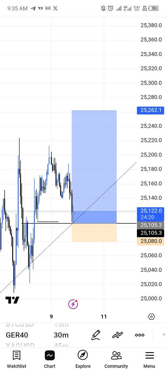 ogkhelly's tweet image. GER40📊