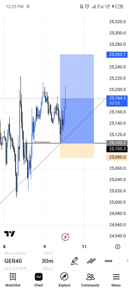 ogkhelly's tweet image. GER40📊