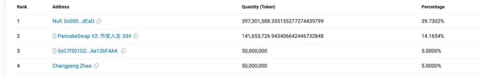 _BinanceLife's tweet photo. As per community vote, the dev wallet of 币安人生 Charity has officially burnt 40% of supply, sent 5% to @cz_binance and 5% to @GiggleAcademy ! 🔥🔥🔥

Burn Txn: https://t.co/I10IkFctgH

The dev wallet officially holds 0% supply.

Purpose of the token:
币安人生 Charity was inspired by CZ’s book 币安人生 and commitment to giving back. The token operates on a 1% buy and 1% sell tax, where 100% of all collected taxes are donated to @GiggleAcademyAll funds.

CA: 0xd56242c9fae5c004c68e0353dcd85f5137c37777

@binance @BNBCHAIN @flapdotsh
#BNB $BNB