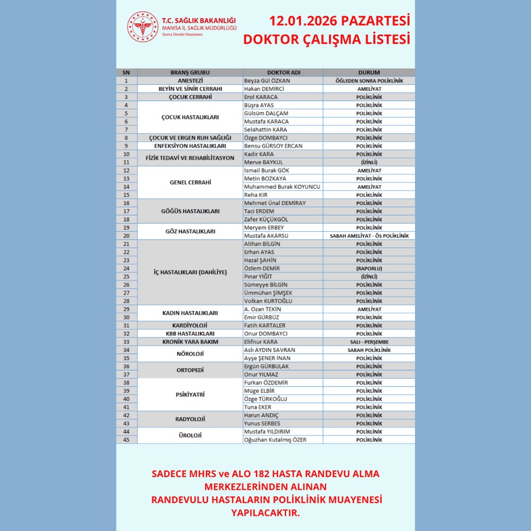 12.01.2025 PAZARTESİ gününe ait Soma Devlet Hastanemizin hekim çalışma listesidir. (Not: Yayınlanan hekim çalışma listesi üzerinde Hastane Yönetimi tarafından adli vaka, hastalık vb. gibi nedenlerden dolayı değişiklik yapılabilir.) Sağlıklı günler dileriz.
