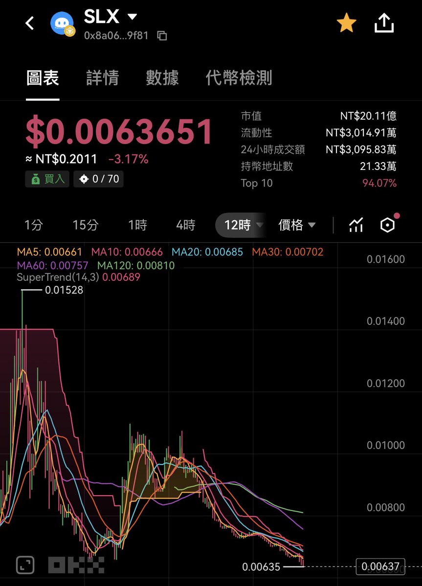 FlightStrategy's tweet photo. The price of SLX is not optimistic.
#SlimeMiner #SLX #NFTGAME #Web3Gaming #Crypto https://t.co/Tfgm8B7axG