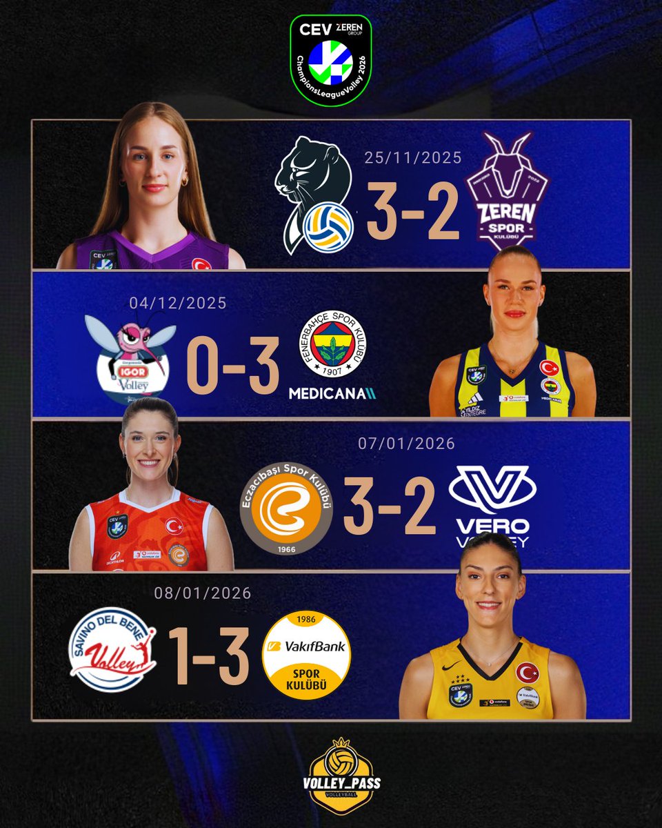 Şampiyonlar Liginde ilk yarıda İtalyanlara üstünlük kurduk