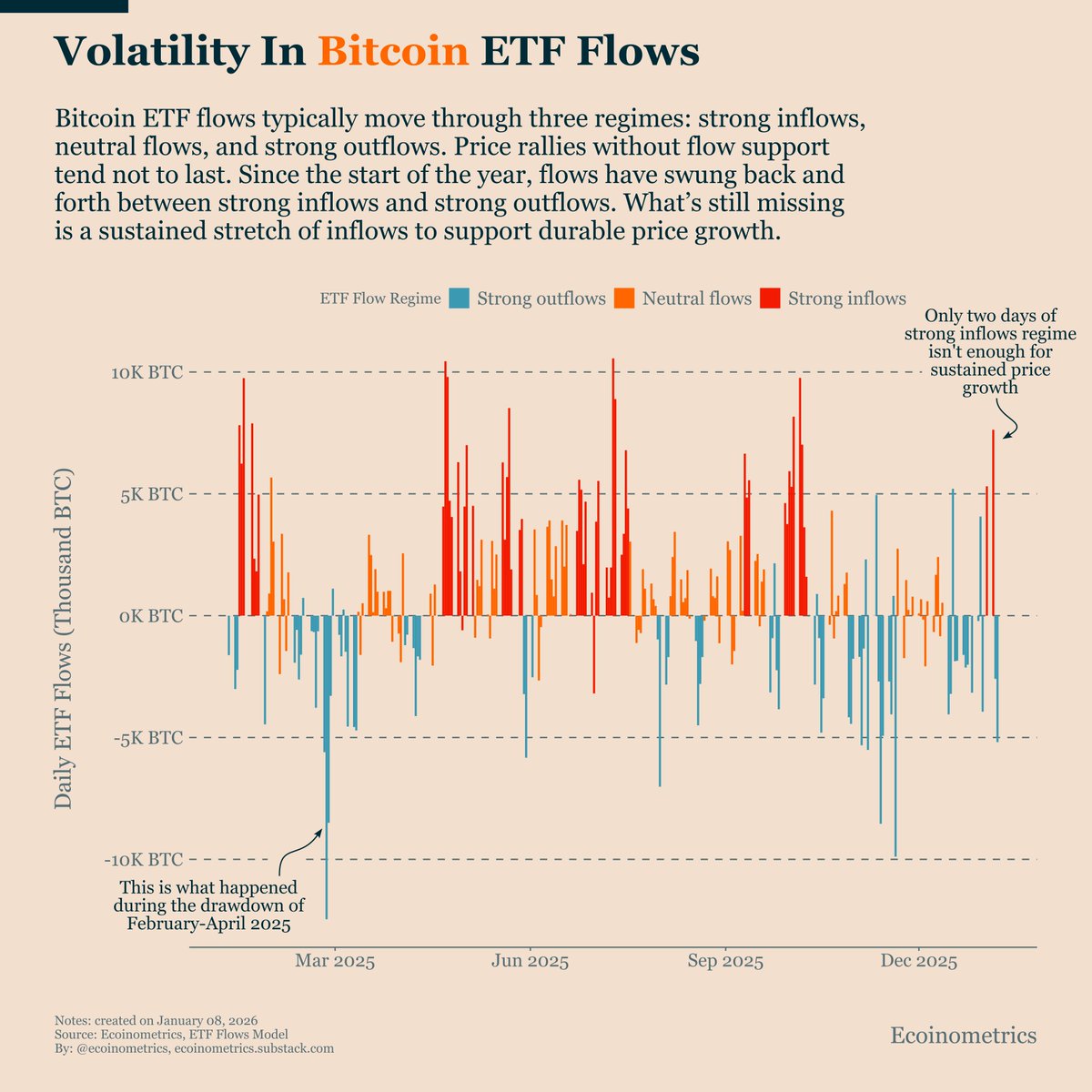 ecoinometrics (@ecoinometrics) / Posts / X